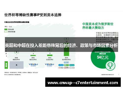 英超和中超在投入差距悬殊背后的经济、政策与市场因素分析