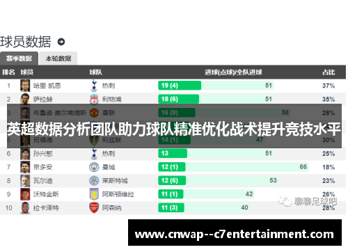 英超数据分析团队助力球队精准优化战术提升竞技水平