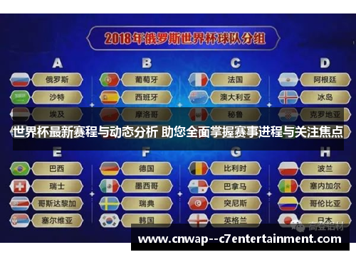 世界杯最新赛程与动态分析 助您全面掌握赛事进程与关注焦点
