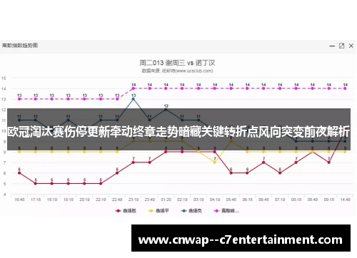 欧冠淘汰赛伤停更新牵动终章走势暗藏关键转折点风向突变前夜解析