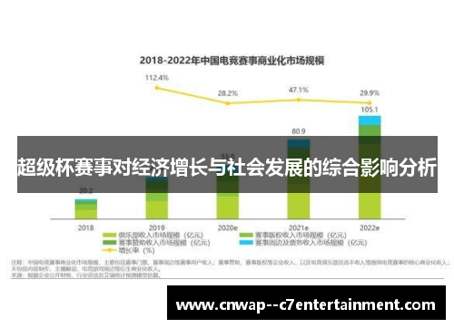 超级杯赛事对经济增长与社会发展的综合影响分析