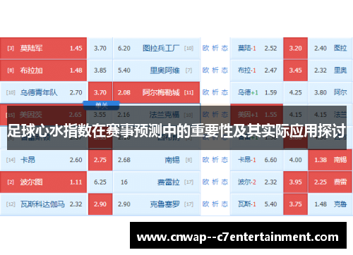 足球心水指数在赛事预测中的重要性及其实际应用探讨
